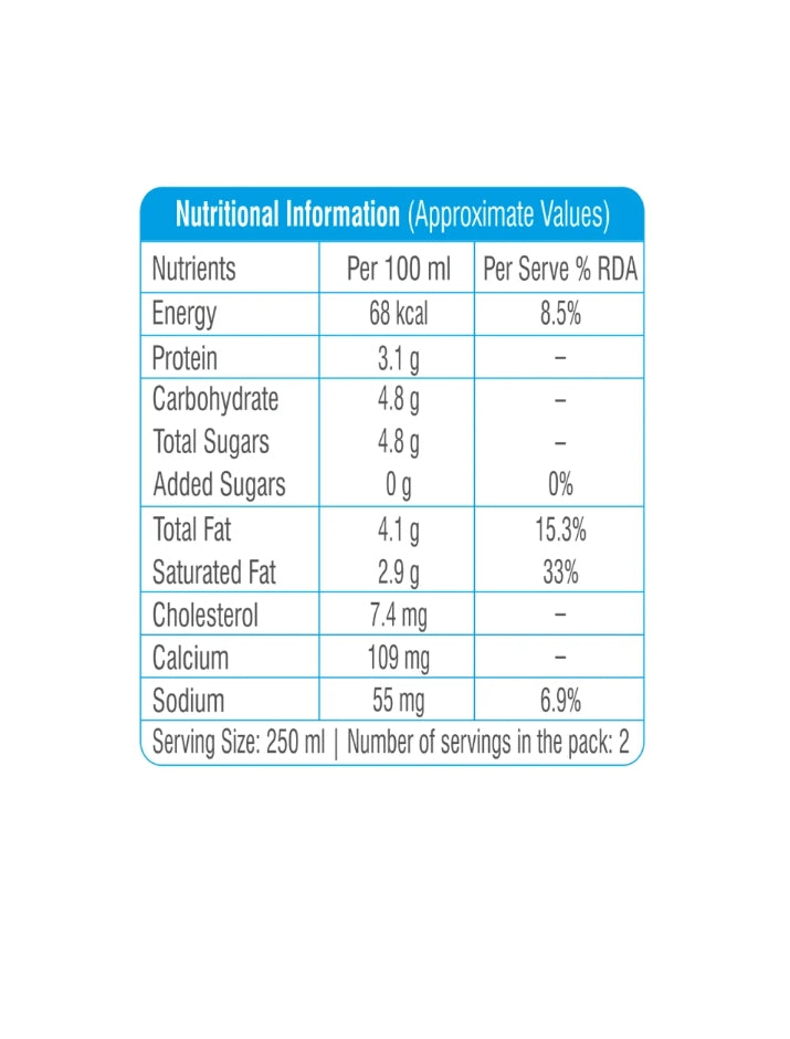 Mother Dairy Cow Milk